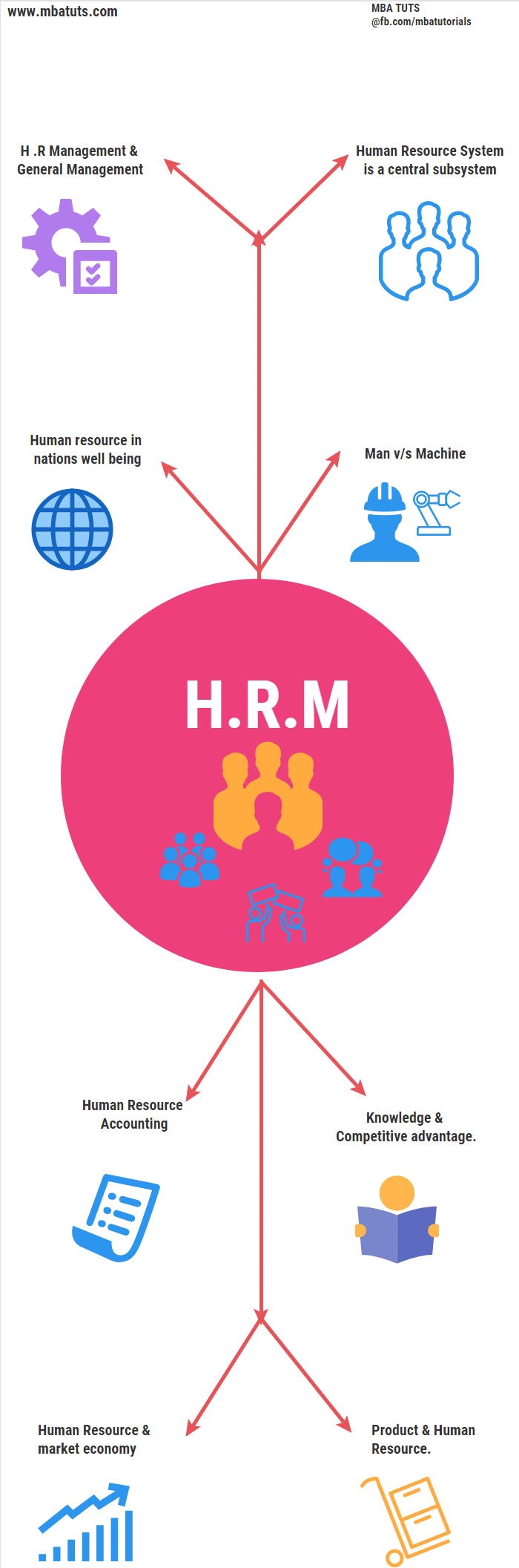 SIGNIFICANCE OF HRM