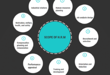 Scope of Human Resource Management