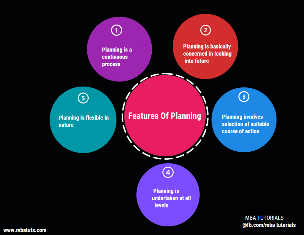 features of planning