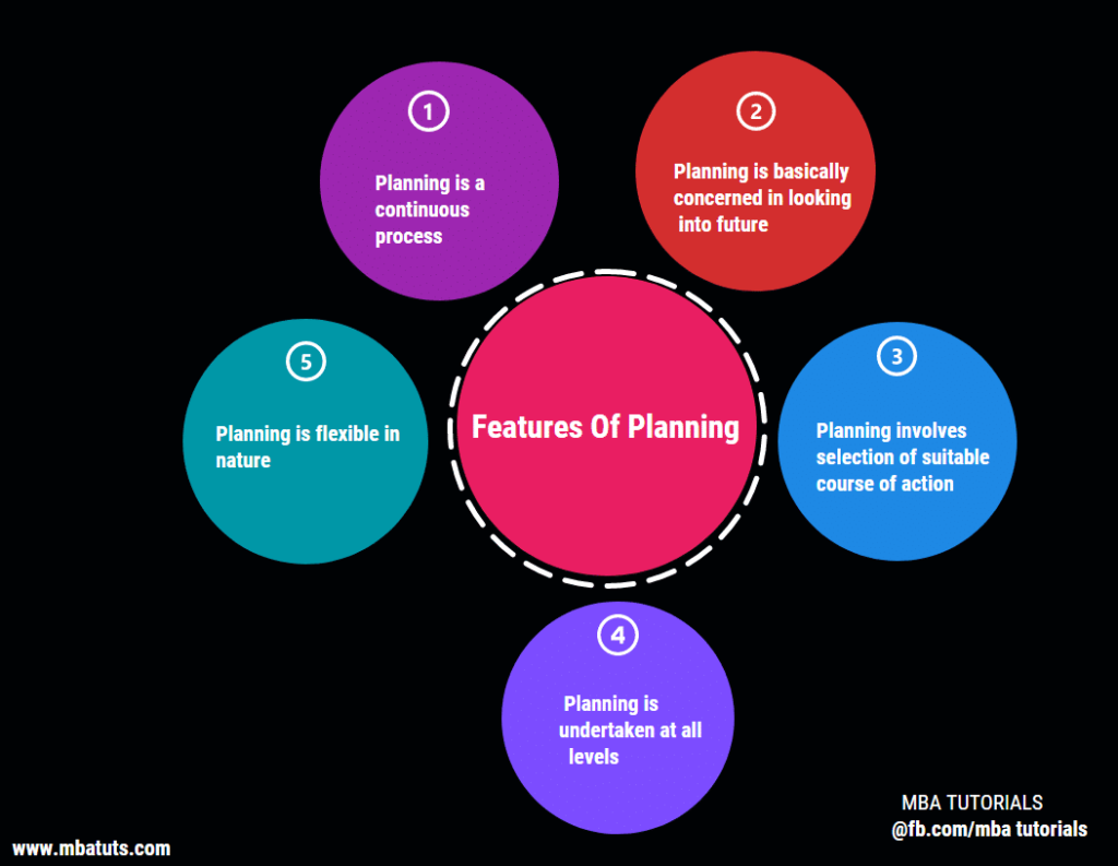 research a company and describe its planning function