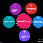 features of planning