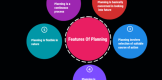 features of planning