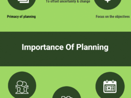 importance of planning