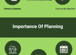 importance of planning