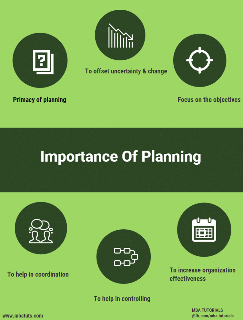 principle of planning business plan