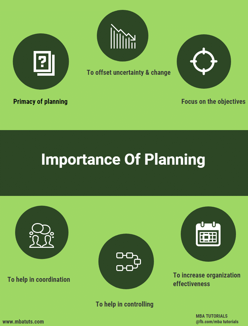 project planning importance