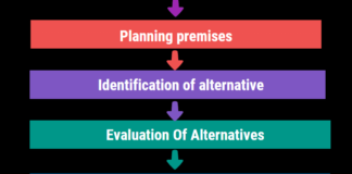 Planning Process