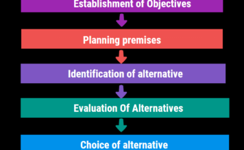 Planning Process