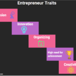 Entrepreneur Traits