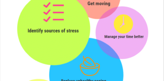 Techniques to overcome stress