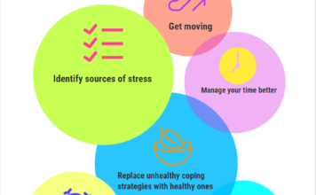 Techniques to overcome stress