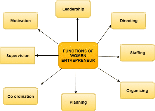 Functions of Women Entrepreneur 