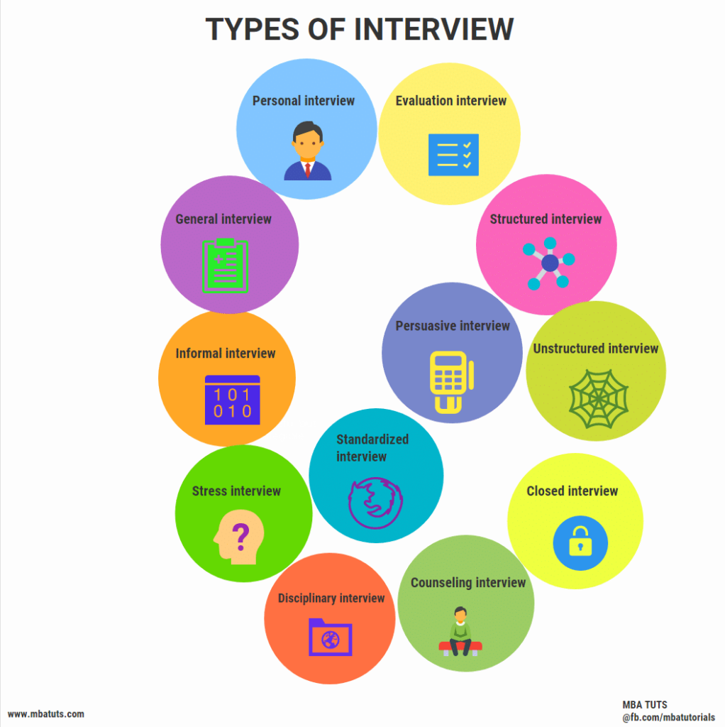 types of research interview pdf