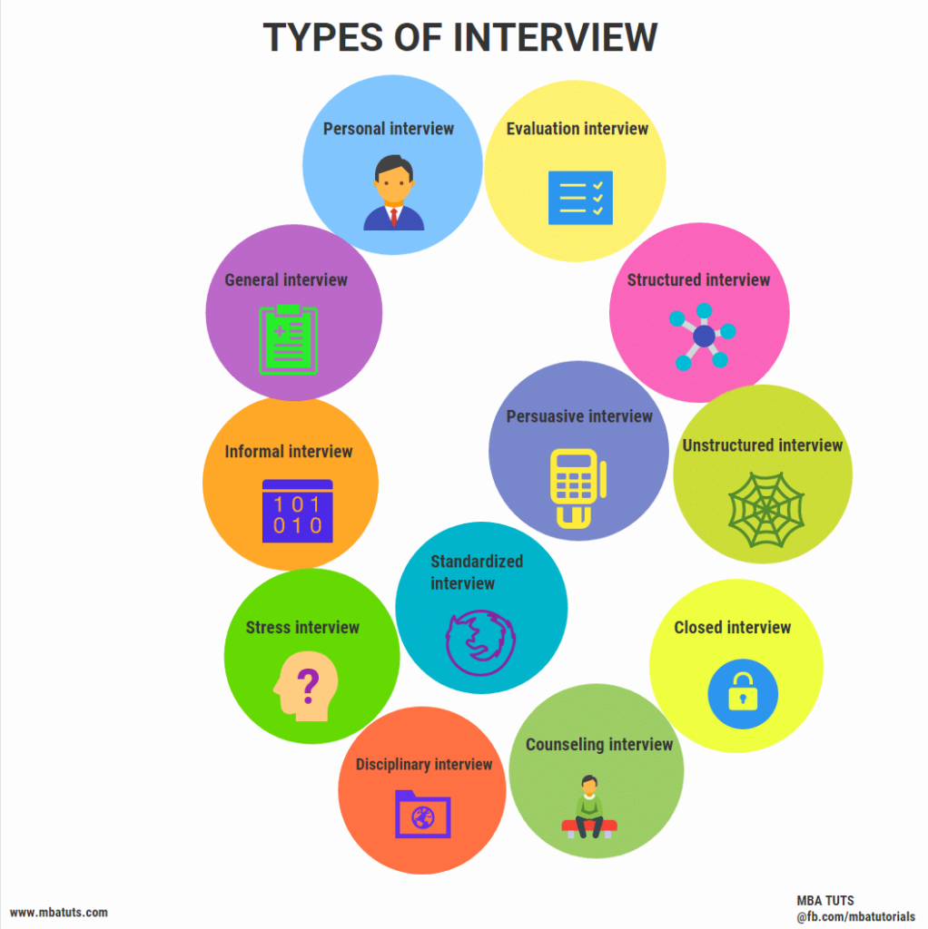 what type of research is an interview