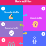 BASIC ABILITIES