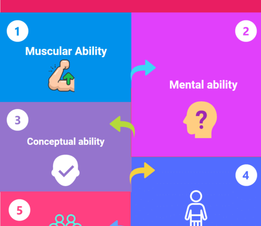 BASIC ABILITIES