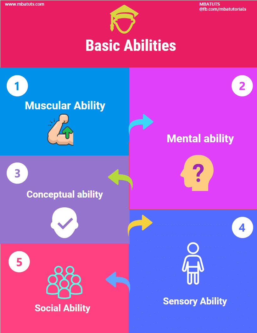 BASIC ABILITIES