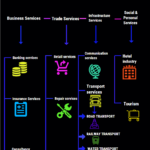 Classification Of Services