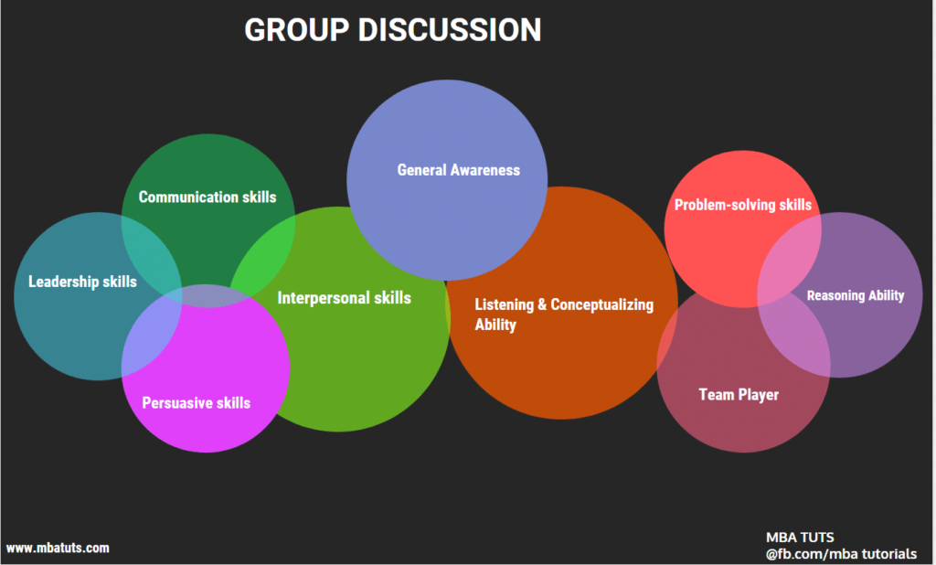 Group Discussion