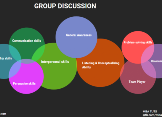 Group Discussion