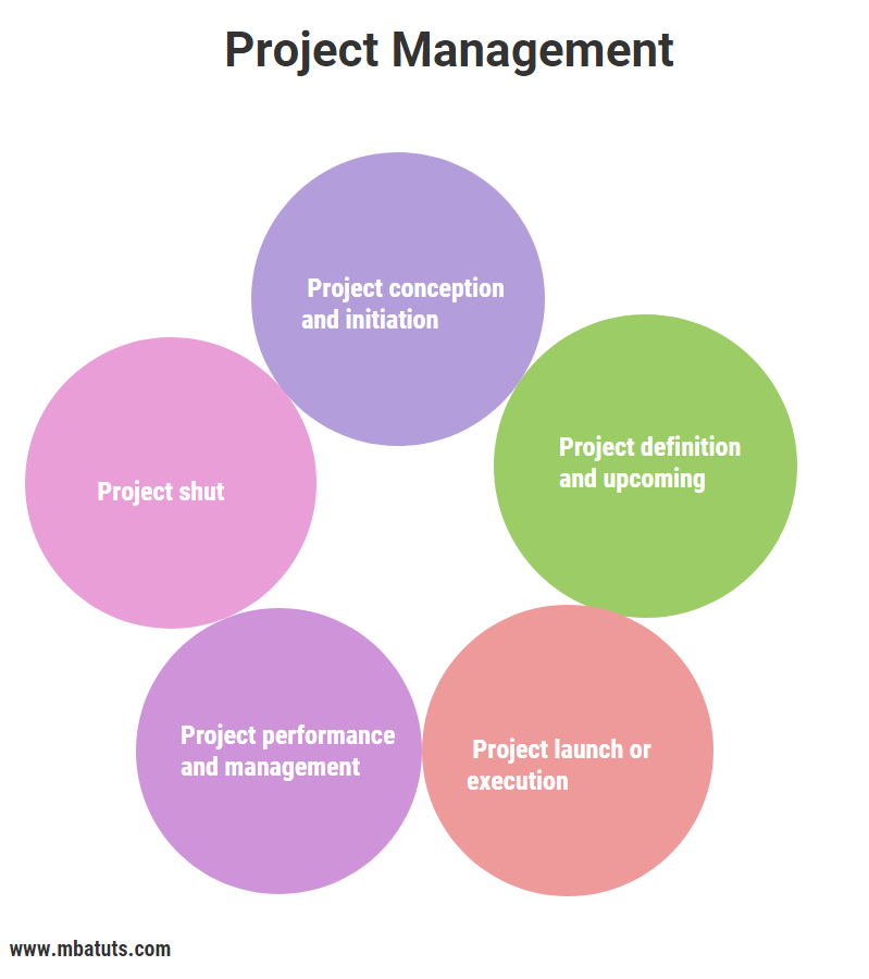 Top 16 Top Softwares For Project Management