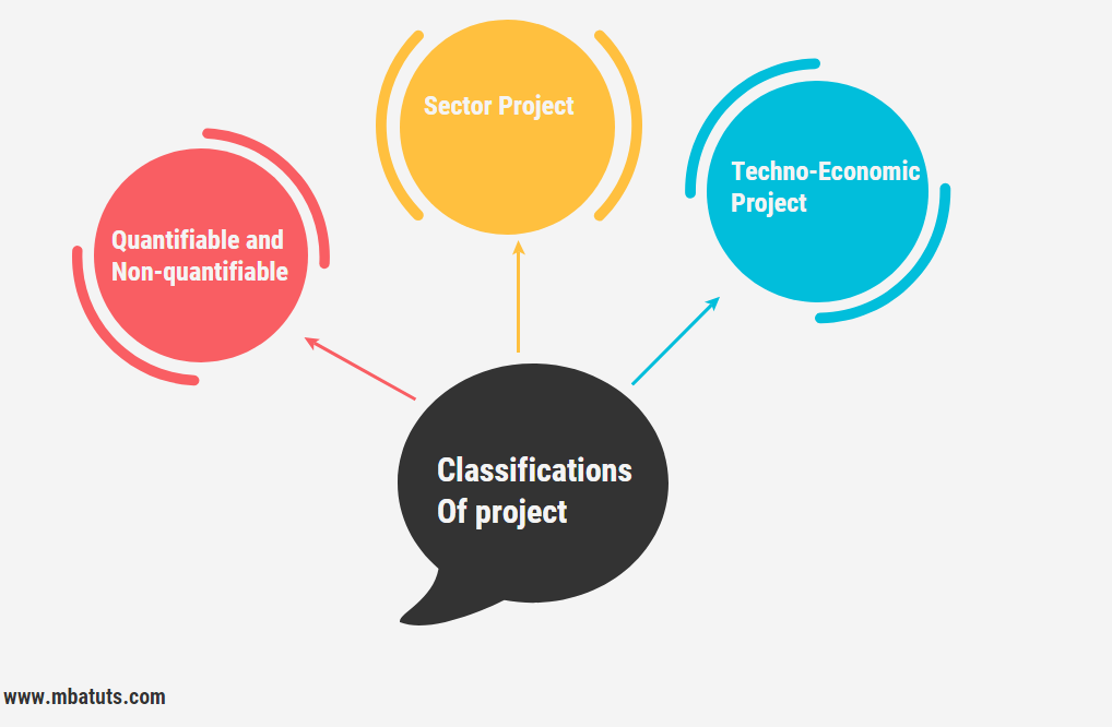 types of projects in education