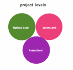 Project levels & its classifications