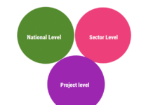 Project levels & its classifications