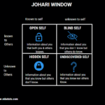 JOHARI WINDOW