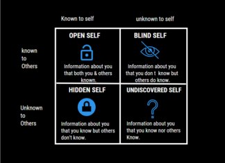 JOHARI WINDOW