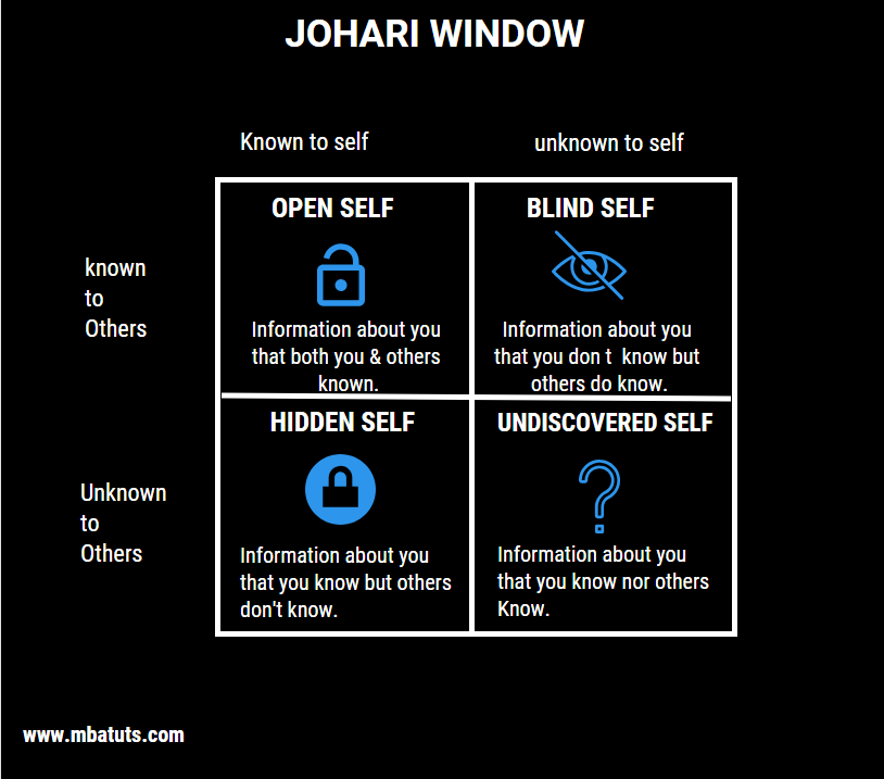 JOHARI WINDOW