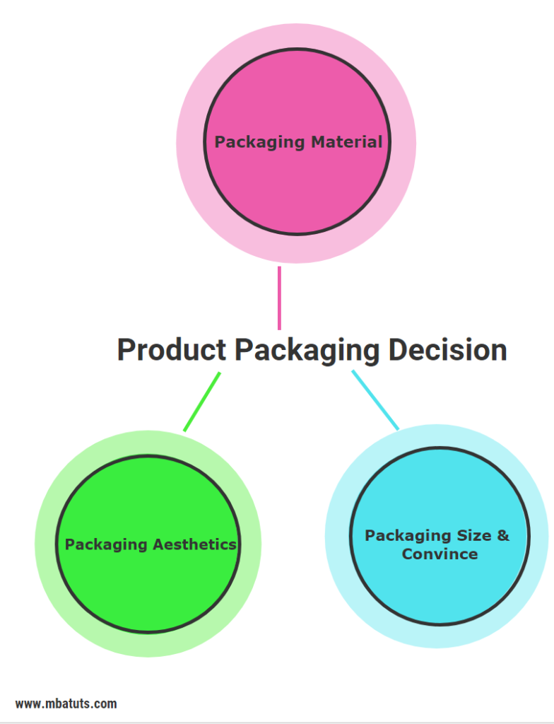 Product Packaging