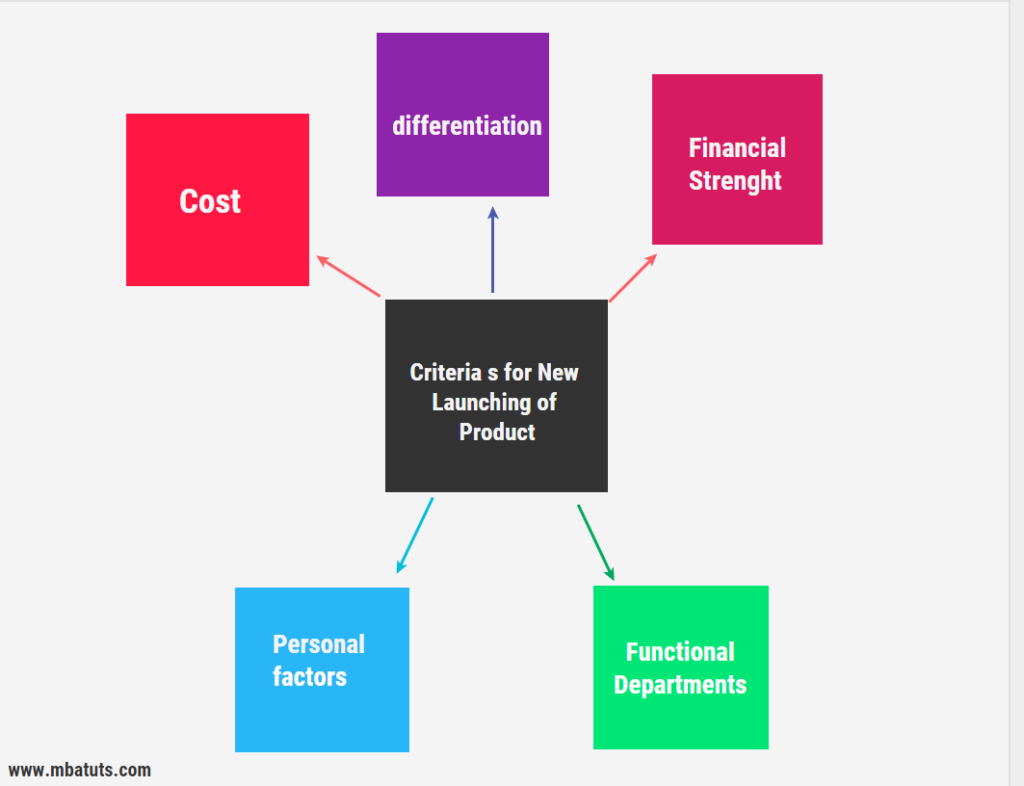 Selection Criteria s for New Launching of Product