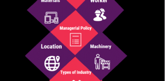 Factors Affecting Plant Layout