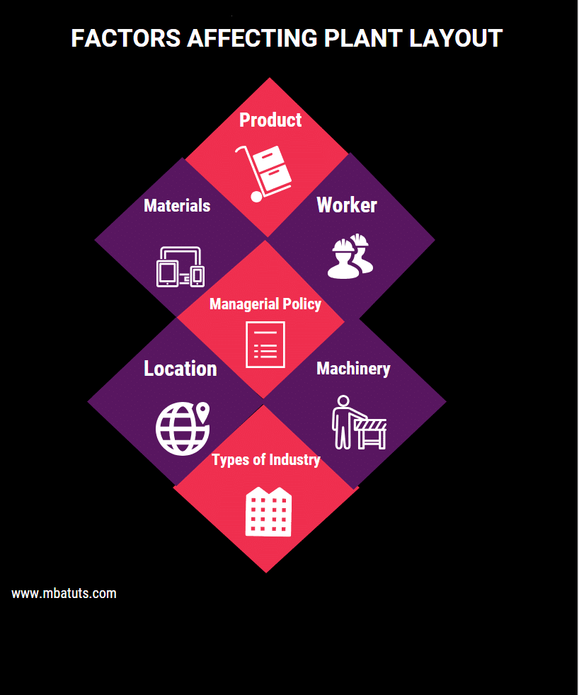 plant location in business plan