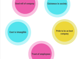 Importance of ethics in business