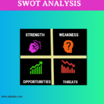 SWOT ANALYSIS