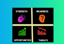 SWOT ANALYSIS