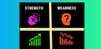 SWOT ANALYSIS