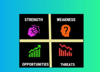 SWOT ANALYSIS