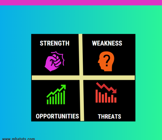 SWOT ANALYSIS