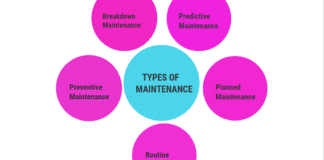 ole of Plant Maintenance in production Management.