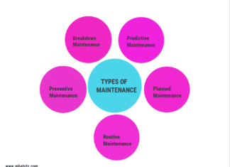 ole of Plant Maintenance in production Management.