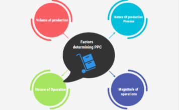 Factors Determining Production Planning and Control