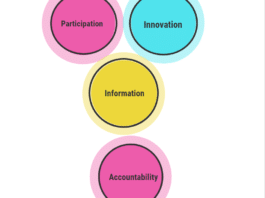 Ladder to Success Employee empowerment