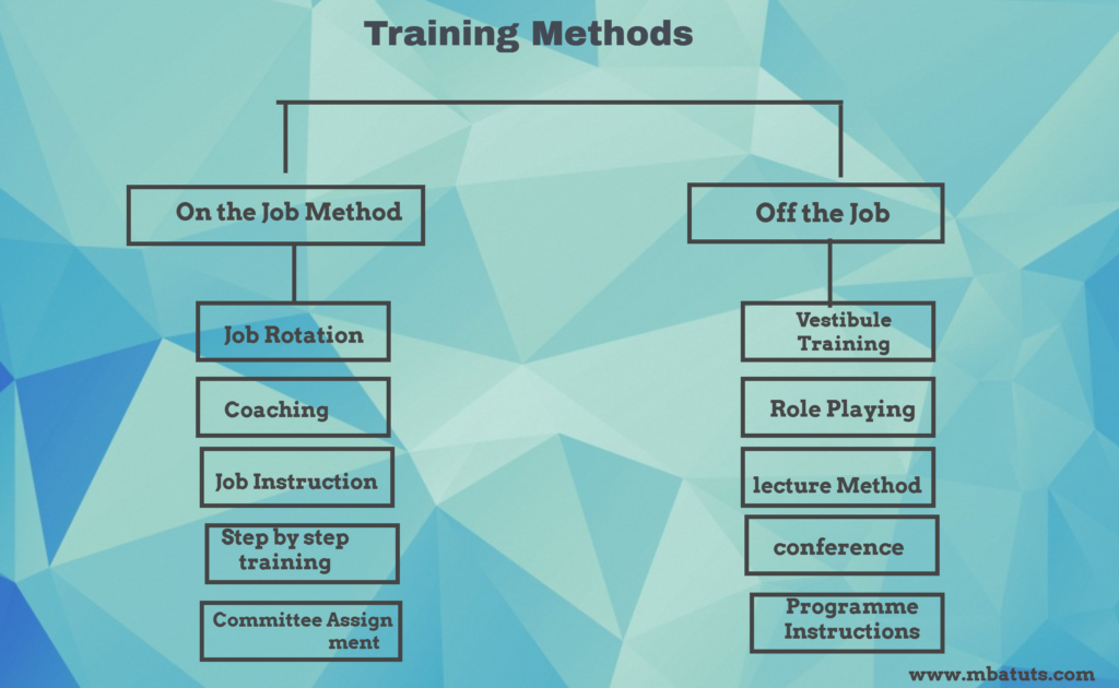 Training Methods in Human Resource Management