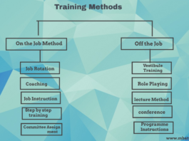 Training MethodsTraining Methods in Human Resource Management