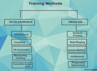 Training MethodsTraining Methods in Human Resource Management