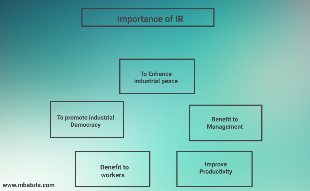 Importance of IR