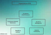 Importance of IR